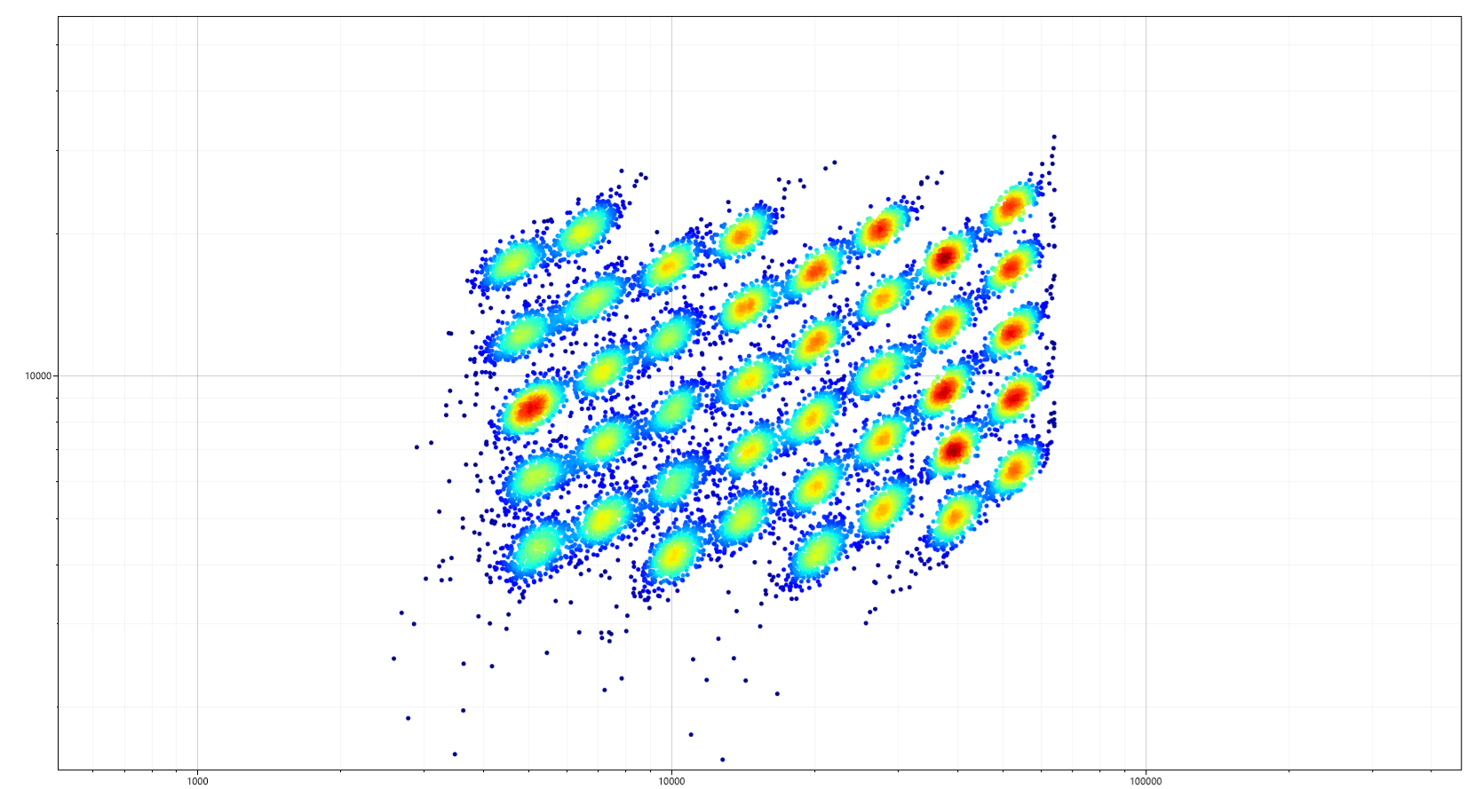 40-plex readout on Mabtech EYRA
